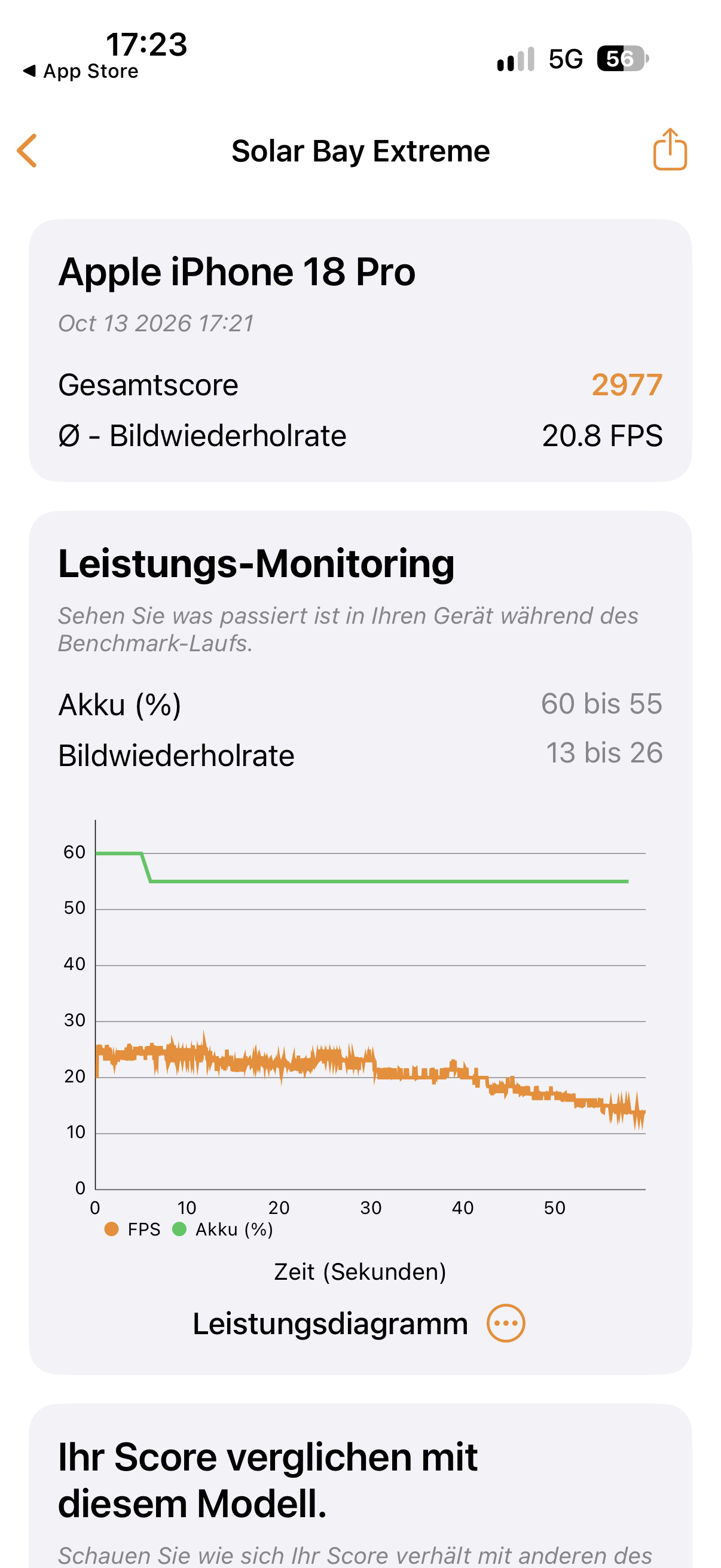 Risultato 3DMark Solar Bay Extreme su iPhone 18 Pro