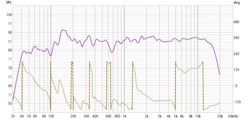 Dispersione: 15° e 30° · dettaglio 1