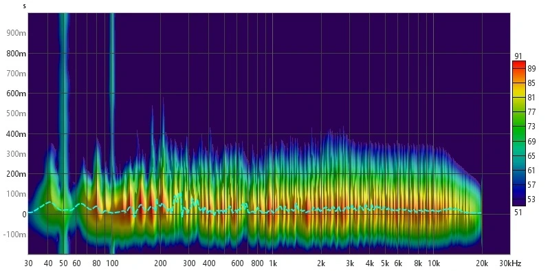 Spettrogramma stereo L+R