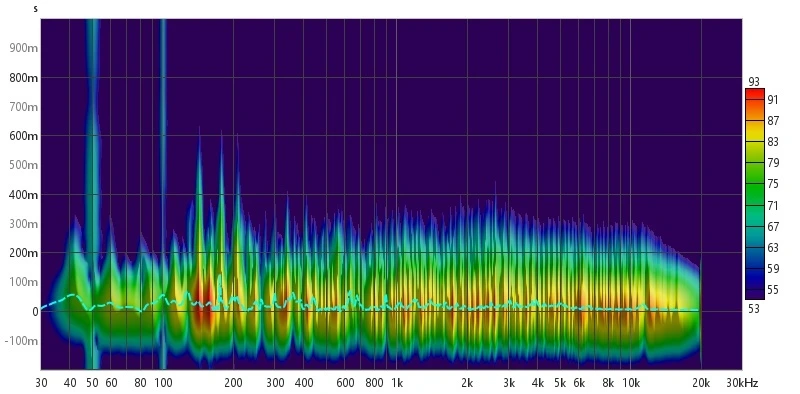 Spettrogramma e risposta stereo · dettaglio 1