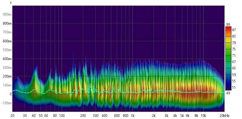 Spettrogramma stereo