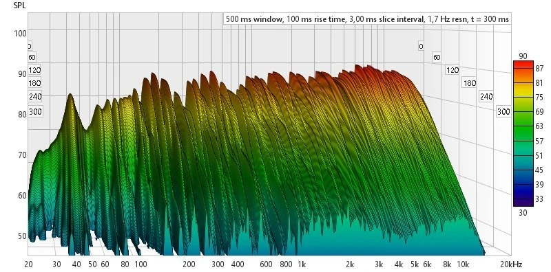 Waterfall stereo