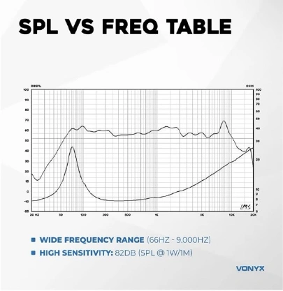 Grafico dichiarato del Vonyx WK10, fonte commerciale Vonyx. Condizioni di prova non documentate nel materiale ricevuto.